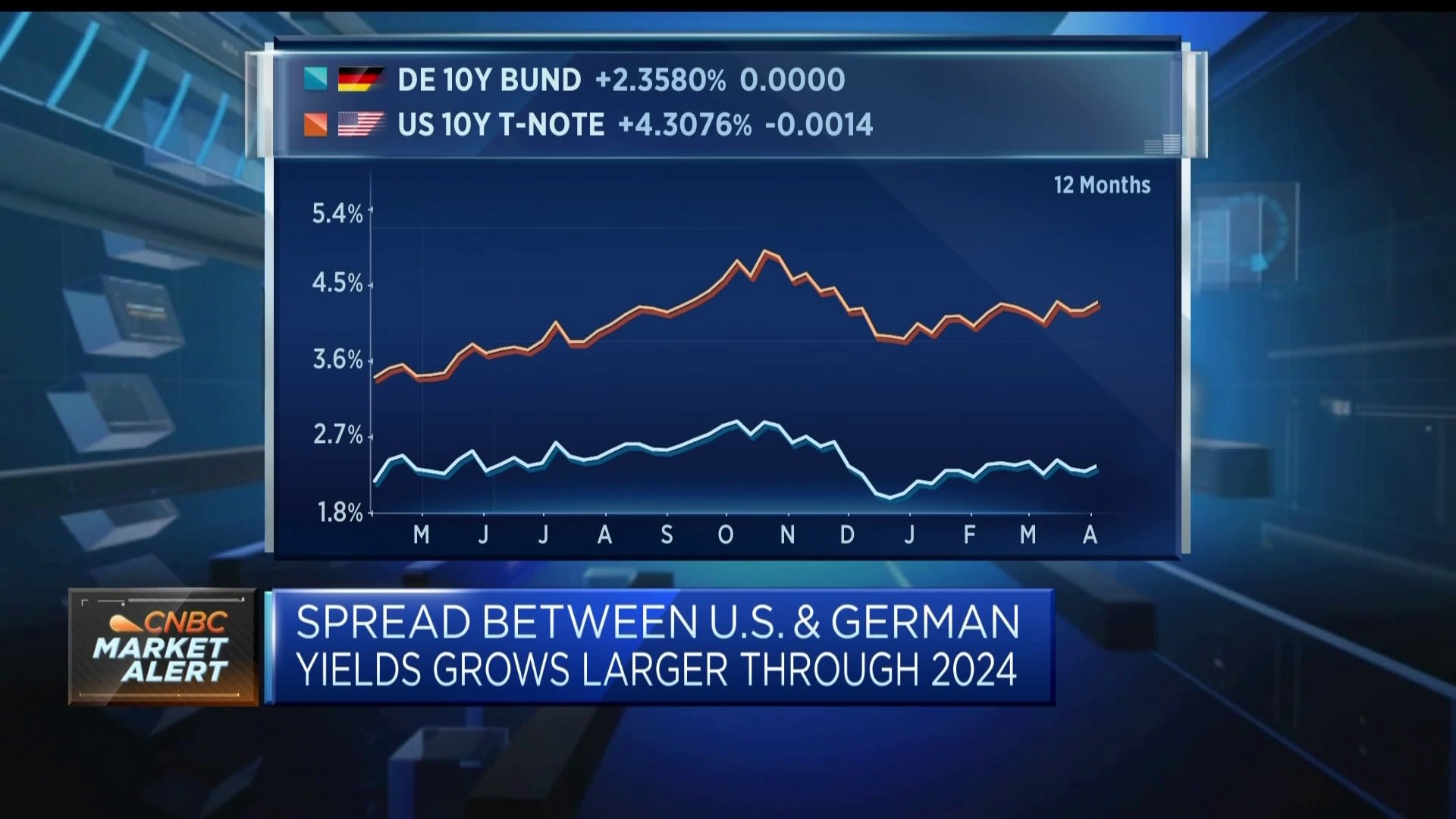 This Fed is 'overly data-dependent,' says Allianz chief economic advisor