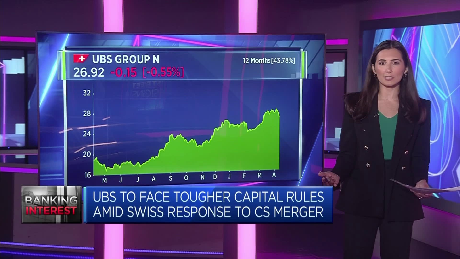 UBS shares move lower after politicians request strong capital requirements