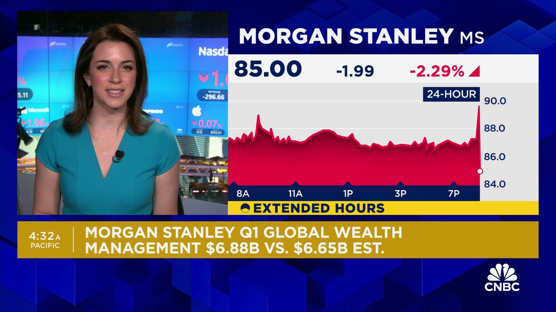 Morgan Stanley jumps on earnings beat