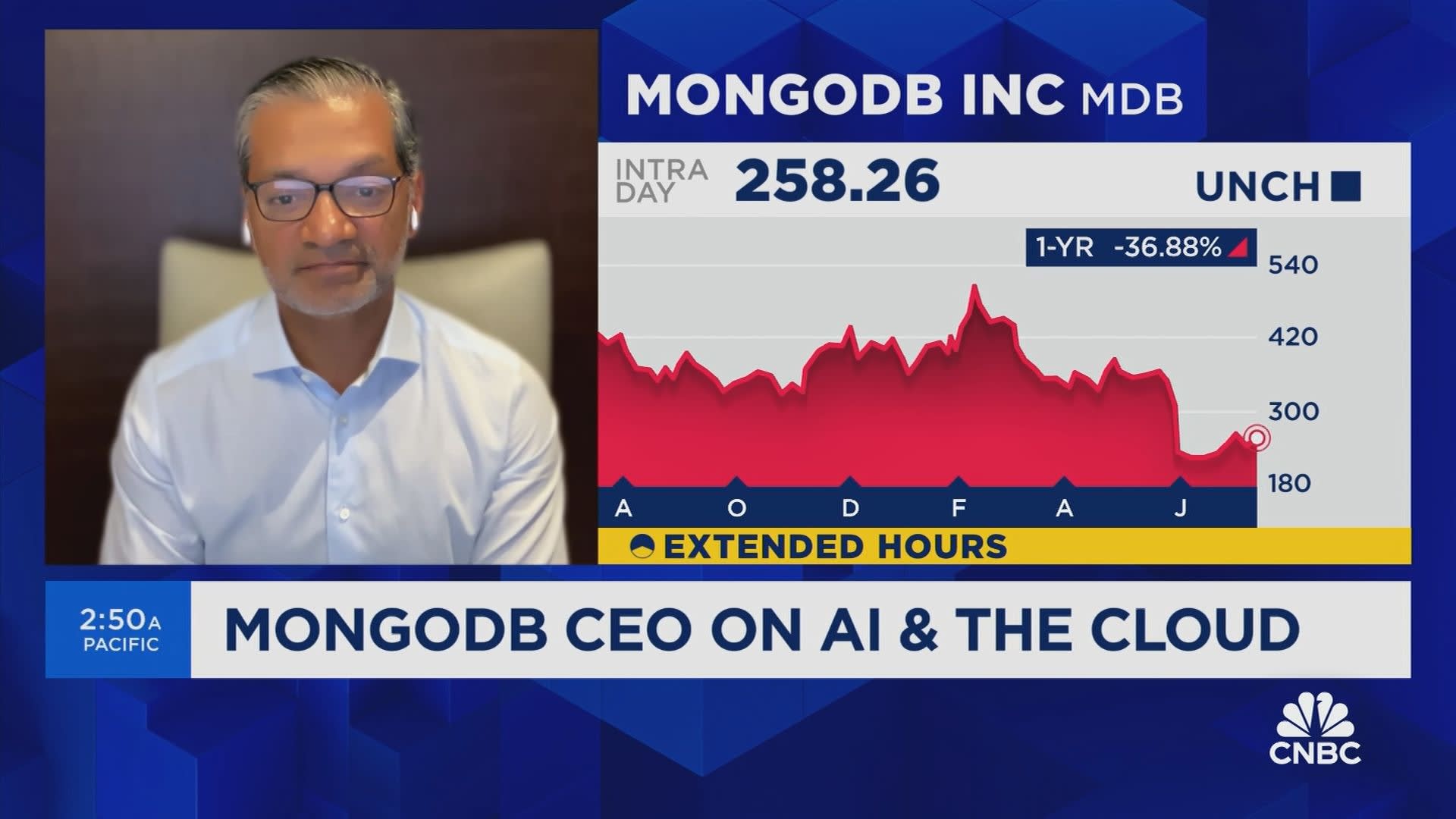 MongoDB shares surge 13% on guidance boost