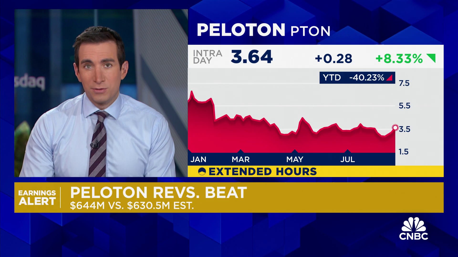 Peloton shares rise 7% as turnaround plan takes hold, losses shrink