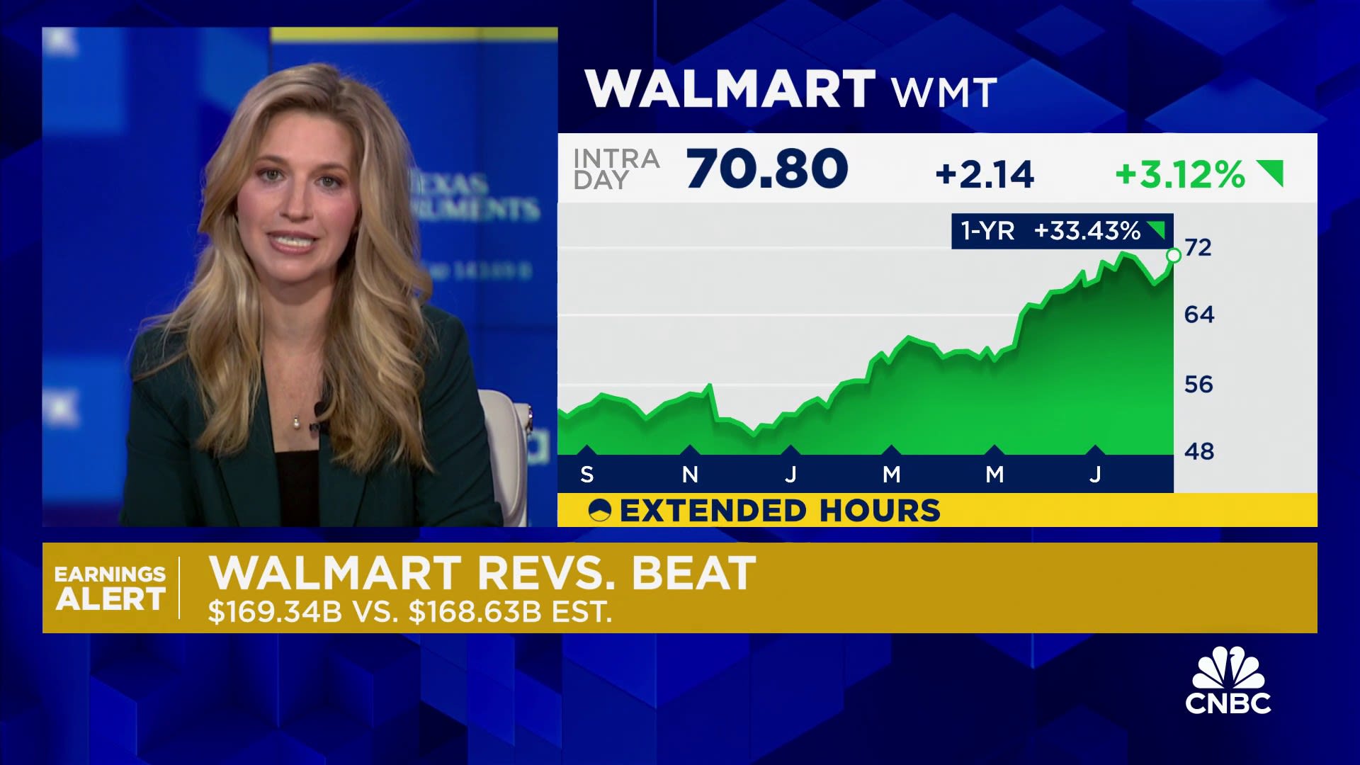 Walmart beats estimates, raises outlook as it sees stable consumer health