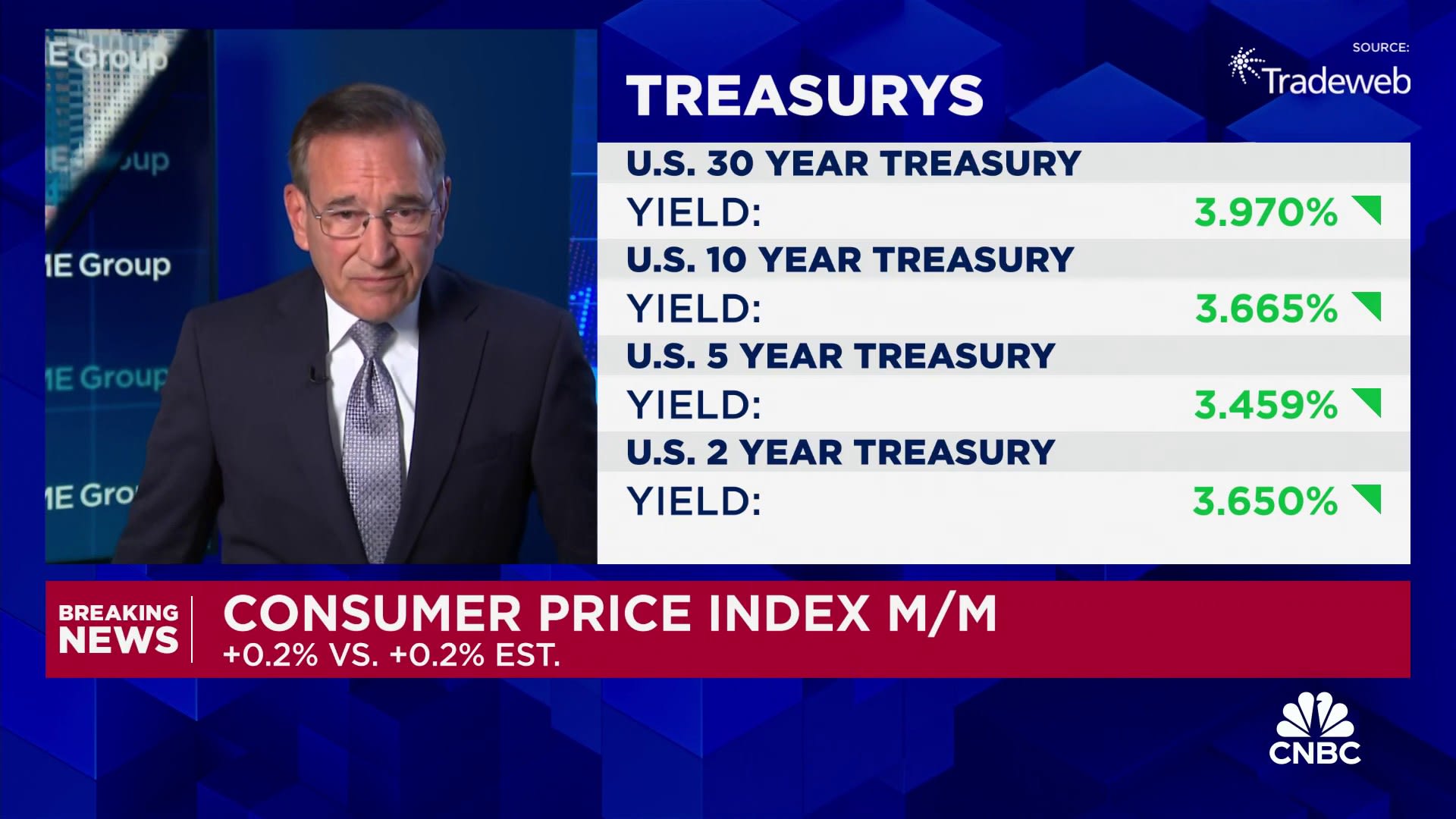 Consumer prices rose 0.2% in August with core inflation higher than expected