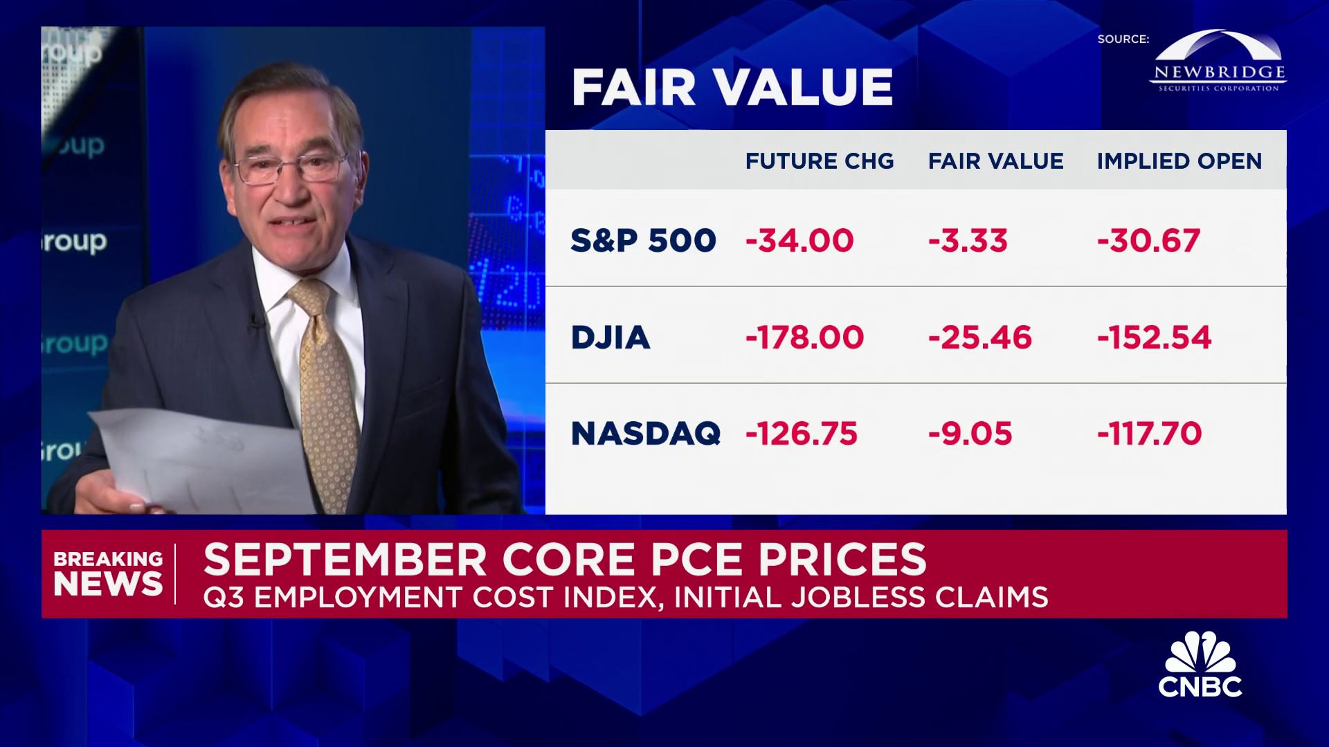 Key inflation rate hits 2.1% in September, as expected, closing in on Fed target