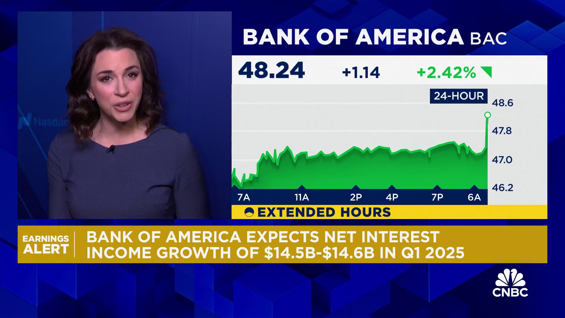 Bank of America tops estimates on better-than-expected investment banking, interest income