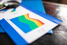 Financial charts and graphs showing corporate performance metrics and data analysis