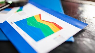 Financial charts and graphs showing corporate performance metrics and data analysis