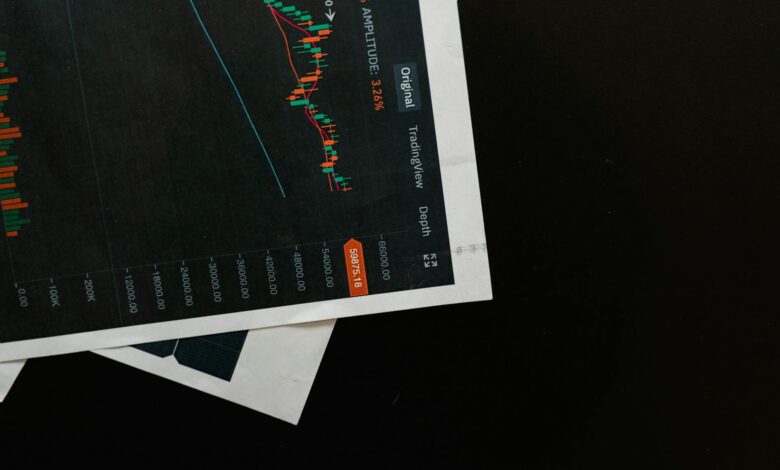 Business financial charts and graphs displayed on computer screens showing market data analysis